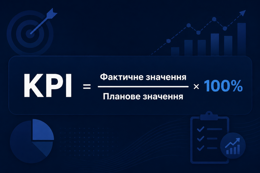 KPI = Фактичне значення / Планове значення × 100%